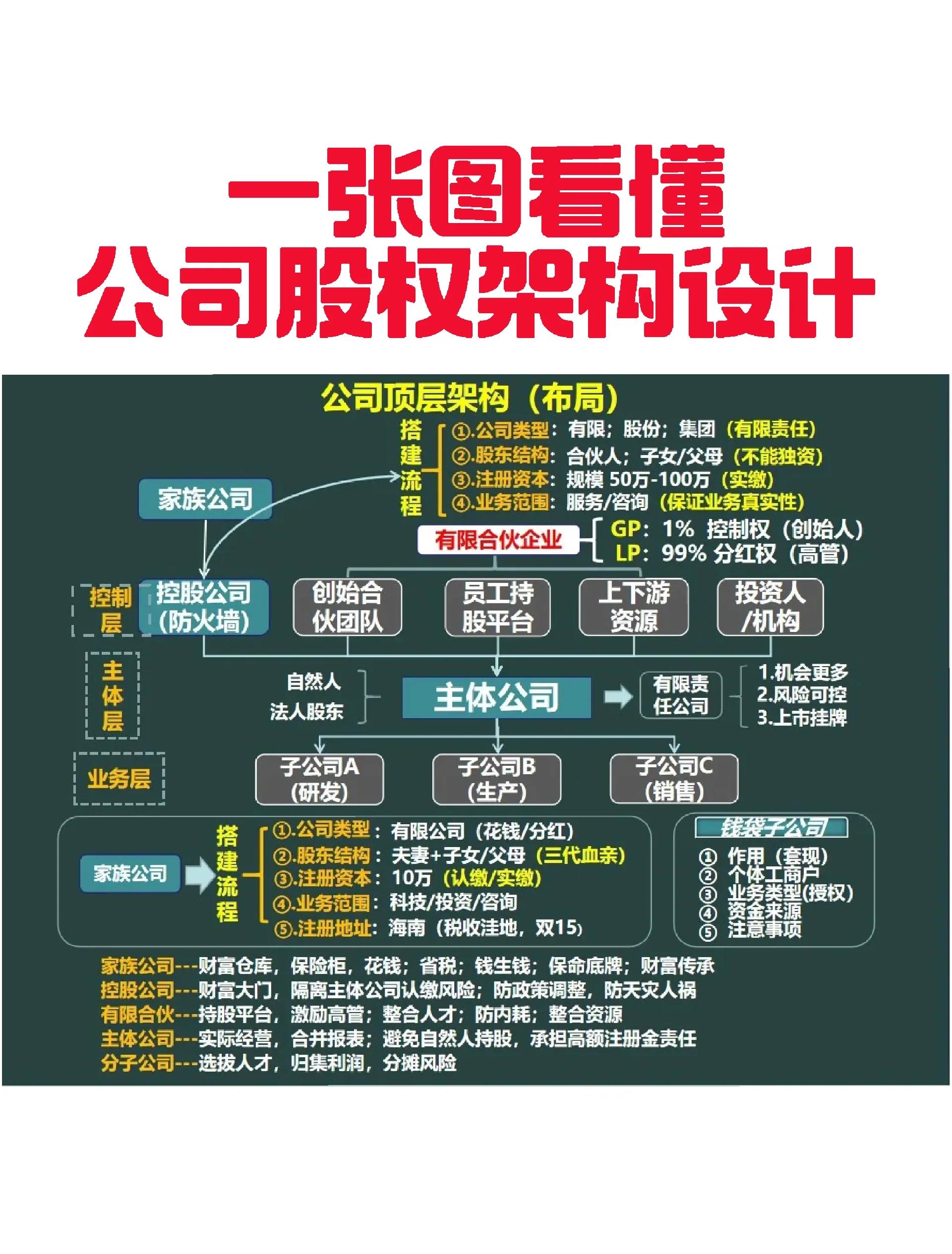 益阳市VIE架构企业上市规划(vie架构香港上市的优点)
