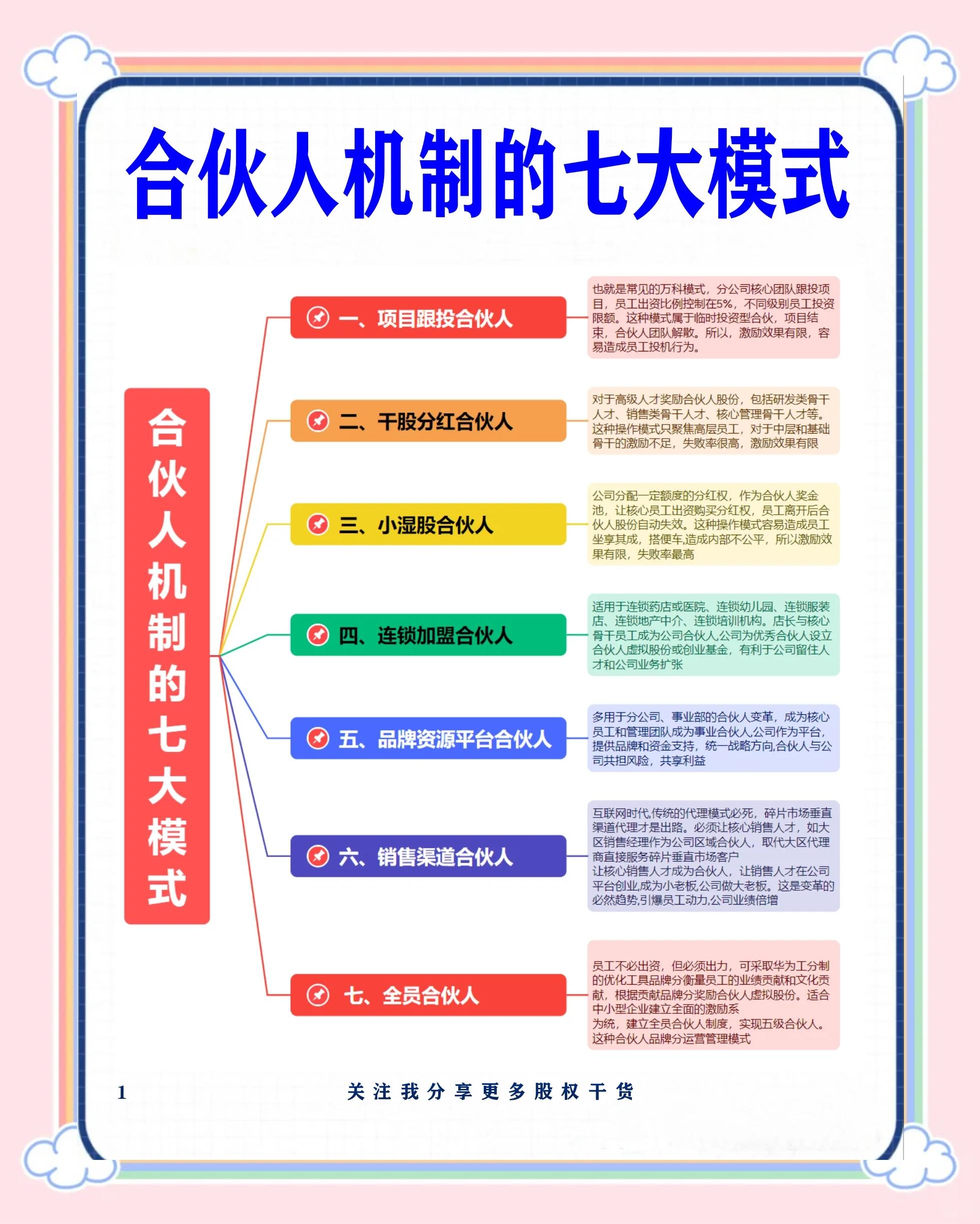 益阳市数字化供应链合伙人机制(数字化供应链合伙人机制有哪些)