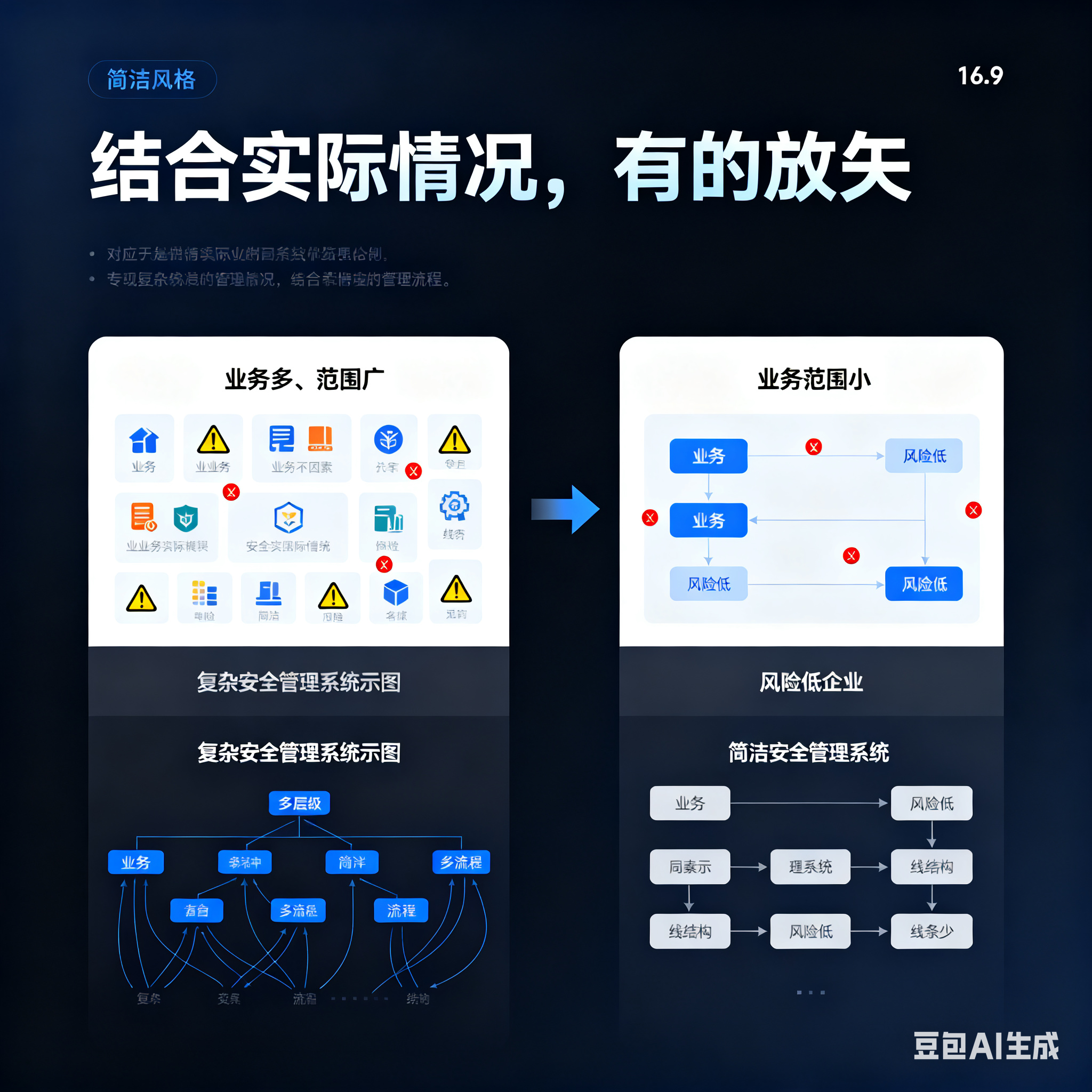 益阳市整合风险如何解决(整合风险是什么意思)