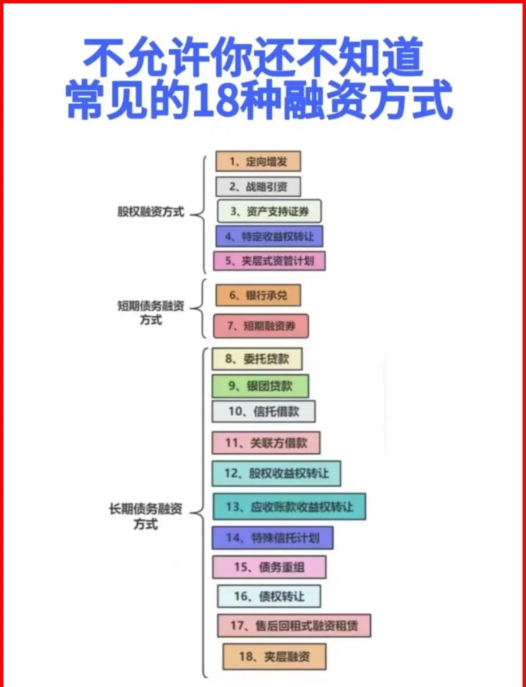 益阳市战略融资成本控制(战略融资意味着什么)