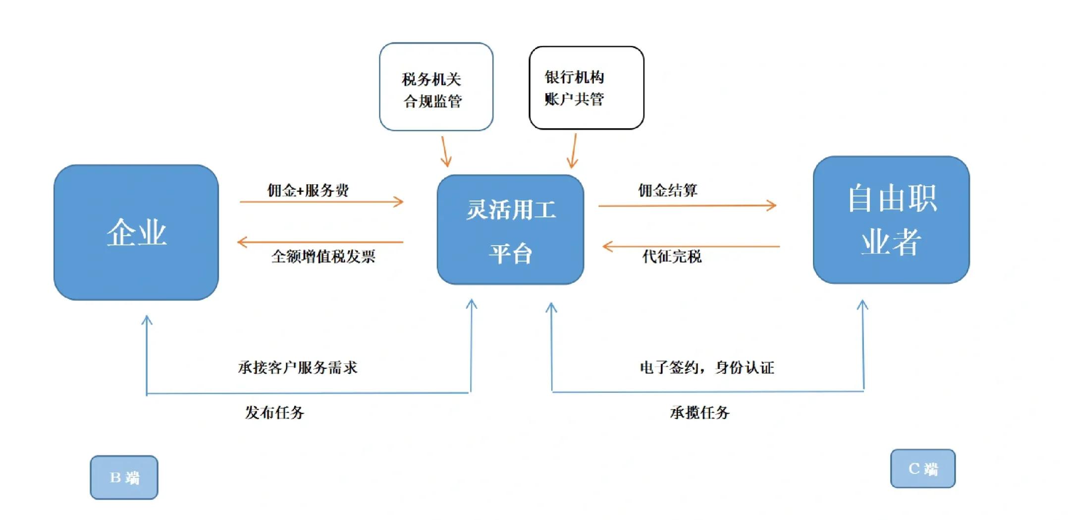 益阳市灵活合伙人机制(合伙人机制的五大优势)