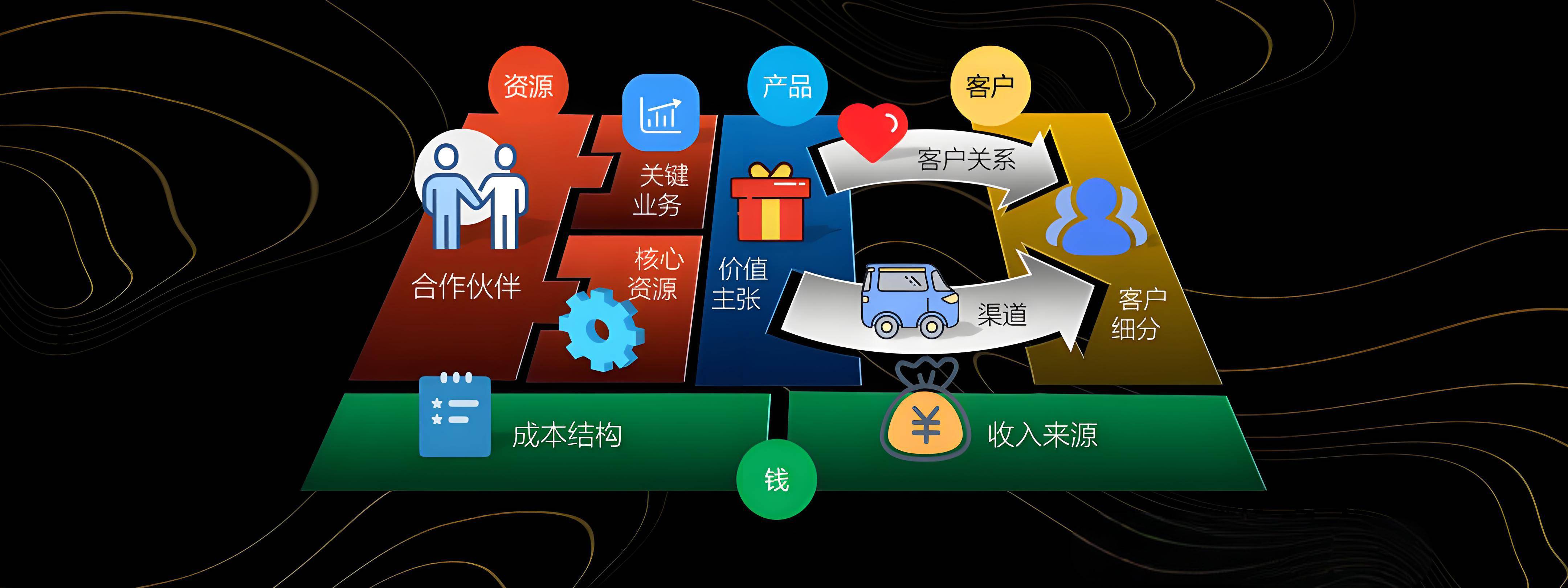 益阳市烟台专业商业模式升级(烟台模式投资50300)