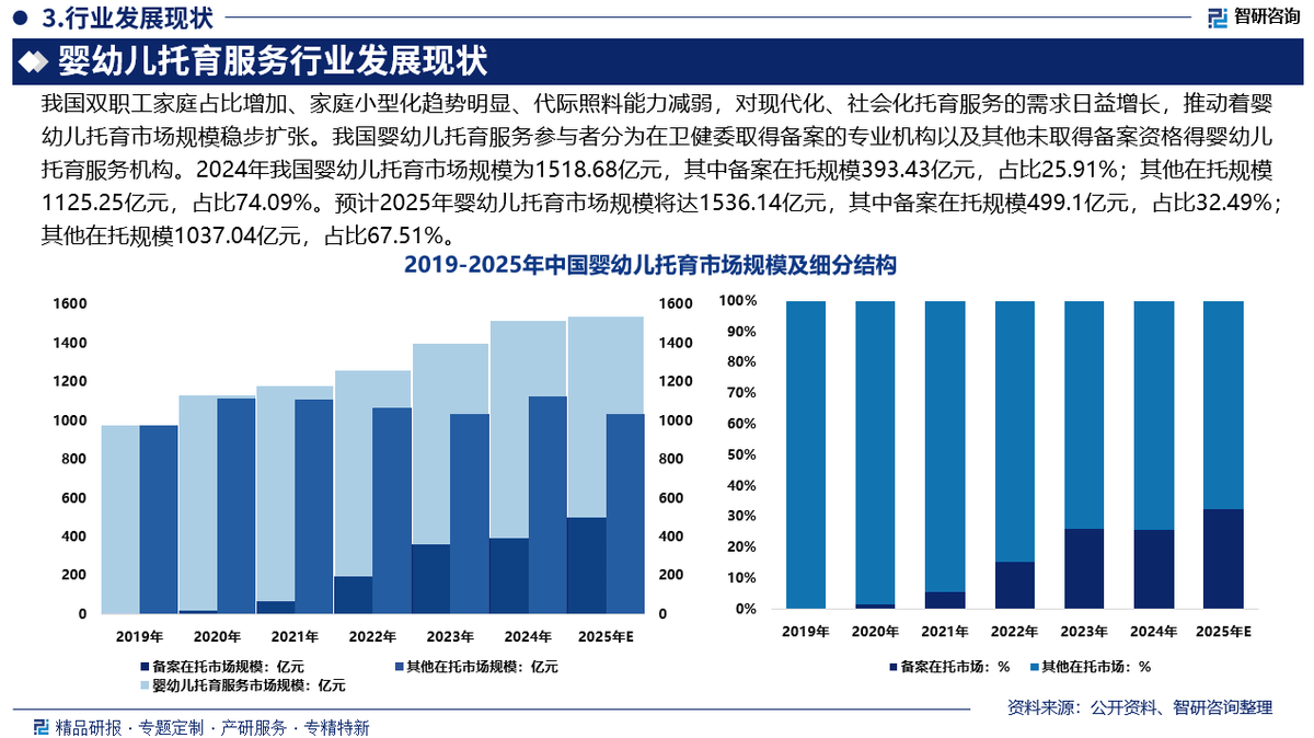 深度母婴行业研究(深度母婴行业研究报告) 深度母婴行业研究(深度母婴行业研究报告)