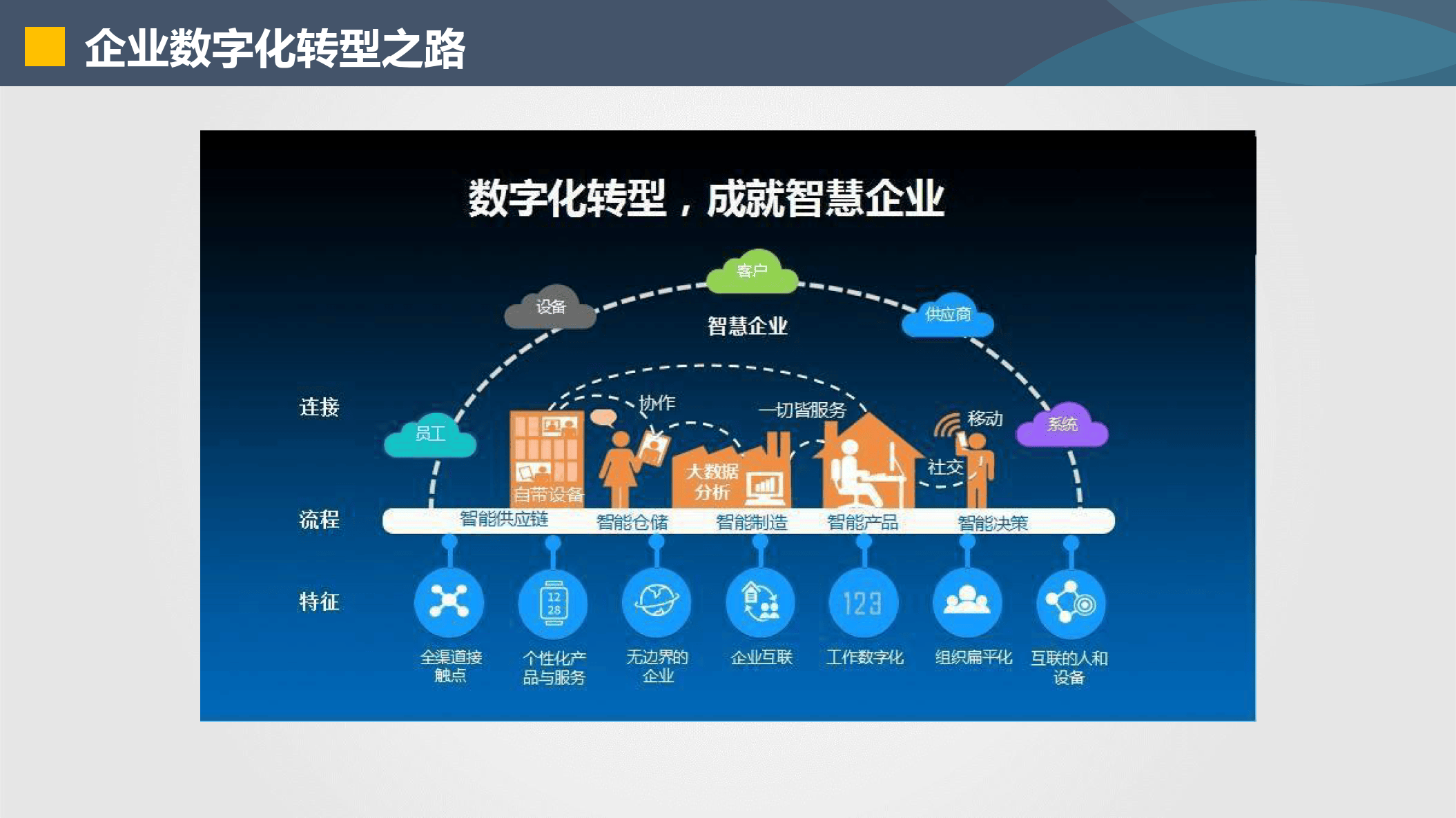 益阳市器械企业数字化转型(器械企业数字化转型建议)
