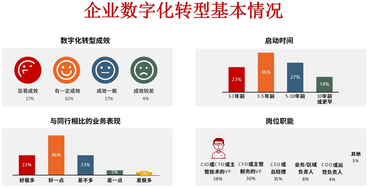 益阳市昆明企业数字化转型(昆明数字经济发展规划)