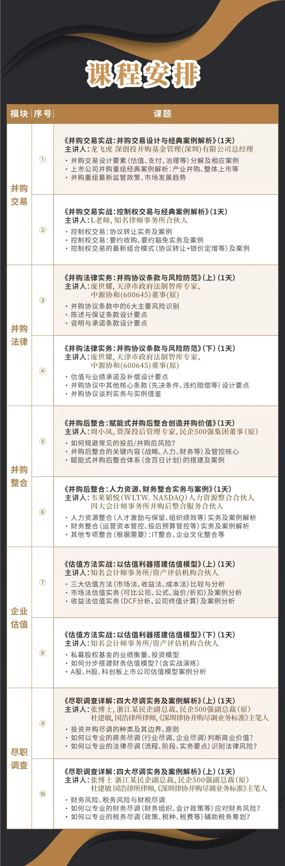 益阳市实战型并购重组机构(实战型并购重组机构有哪些)