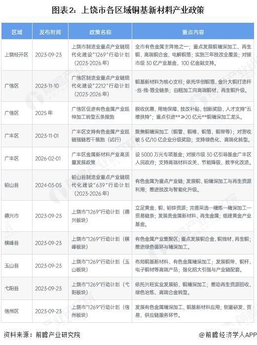 益阳市新材料产业投资(2020年中国新材料产业投资机构50强)