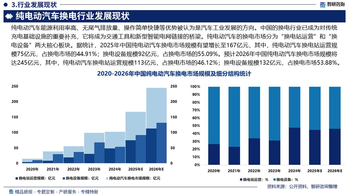 益阳市新能源企业竞争分析(新能源汽车竞争战略分析)