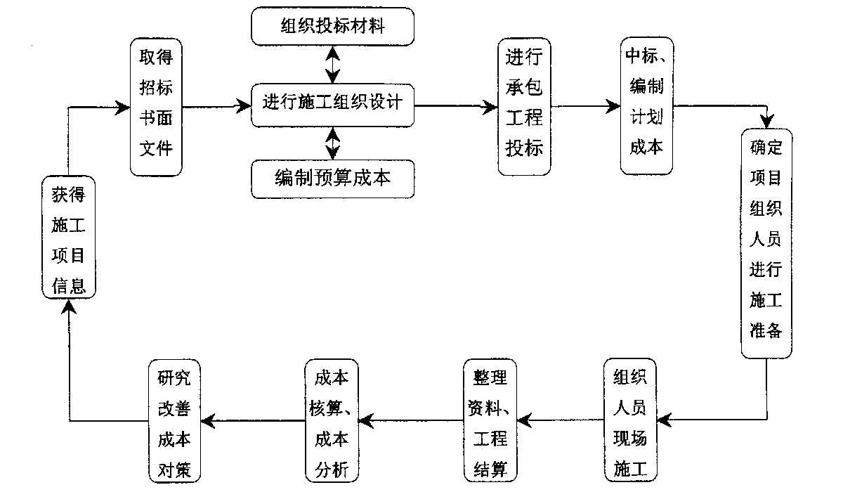 益阳市全方位成本控制机构(全方位成本管理的优点)