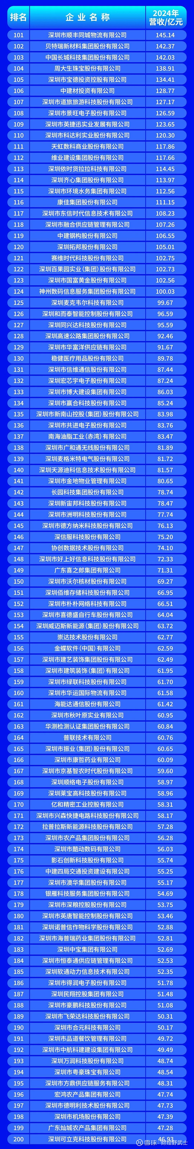 益阳市深圳企业价值评估(深圳企业价值评估公司排名)