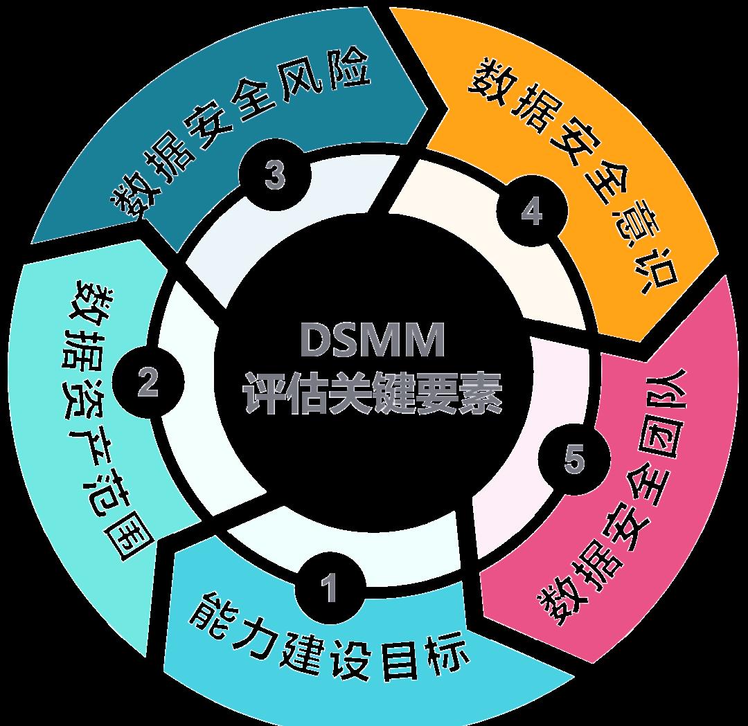 益阳市价值驱动价值评估(价值驱动型商业模式)