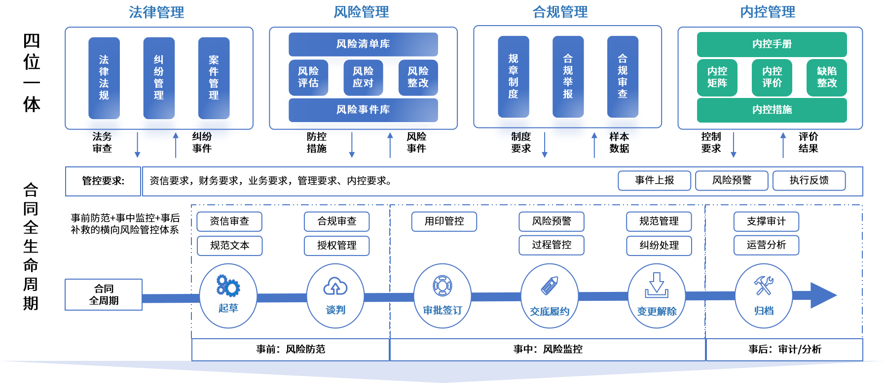 益阳市零风险纺织内控体系(零风险纺织内控体系是什么)