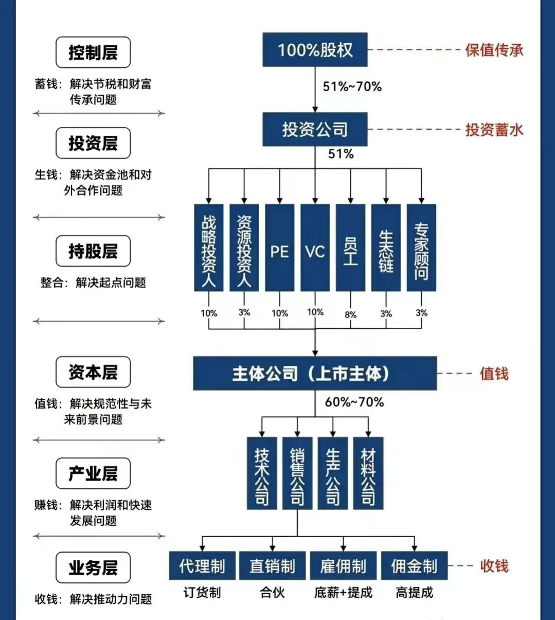 益阳市化工股权架构设计(化工股权架构设计方案)