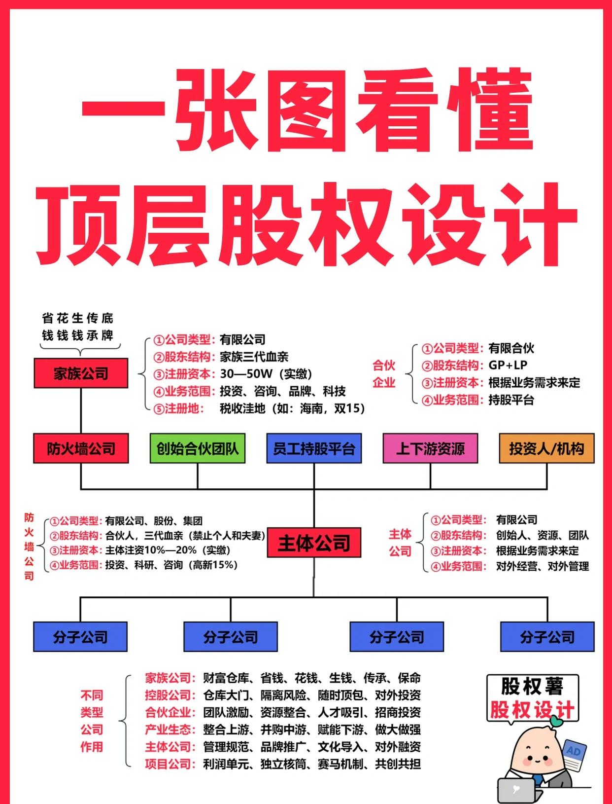 益阳市高回报股权架构设计(高回报投资与理财指南)