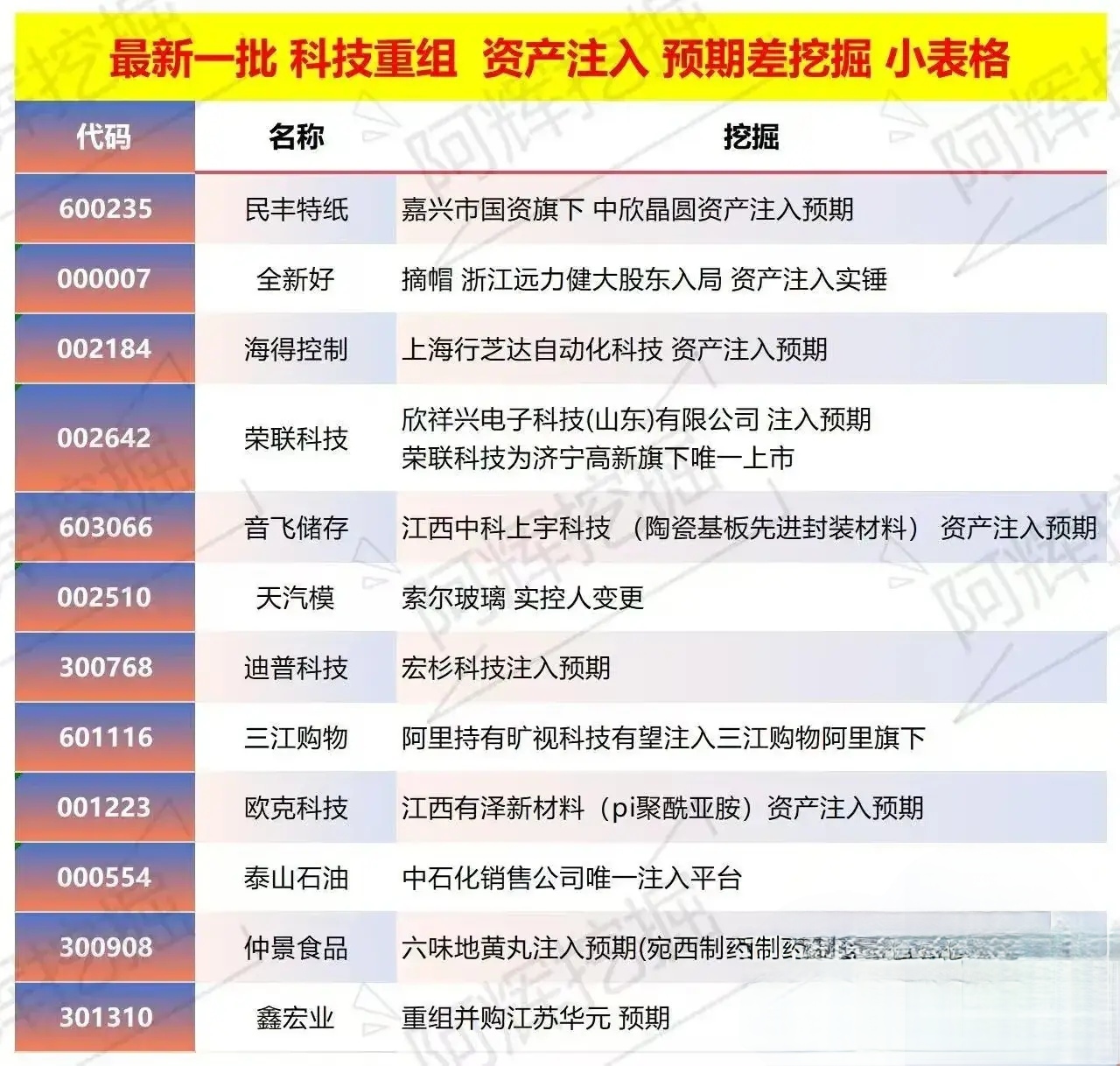 益阳市专业股权重组(股权重组的目的)