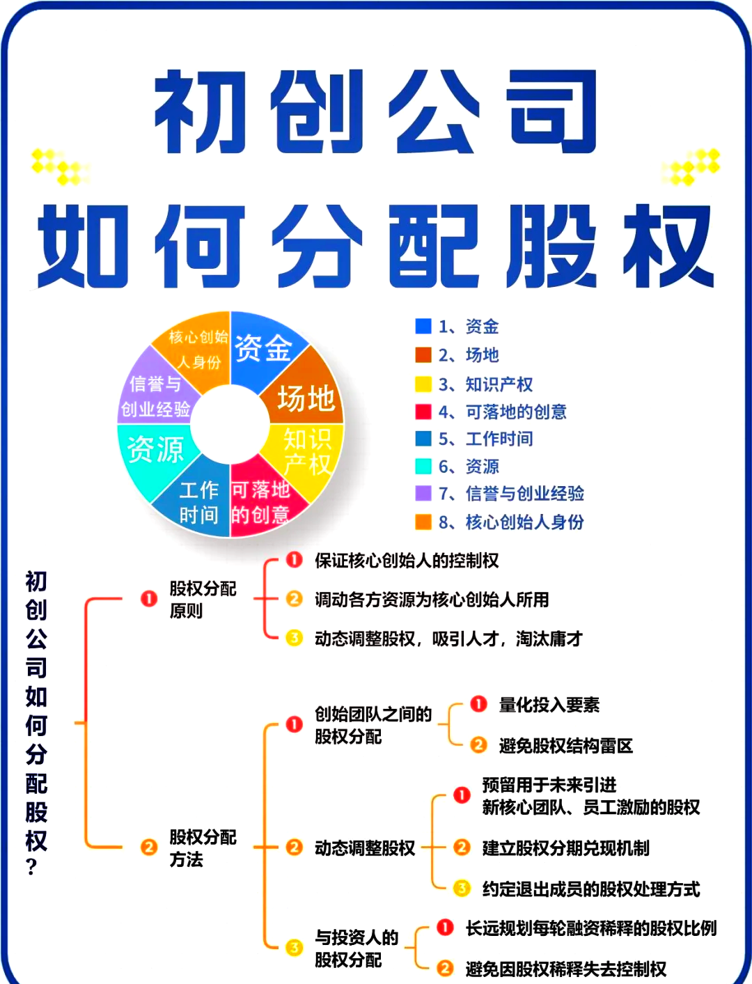 益阳市软件股权激励(股权激励系统八大步骤)