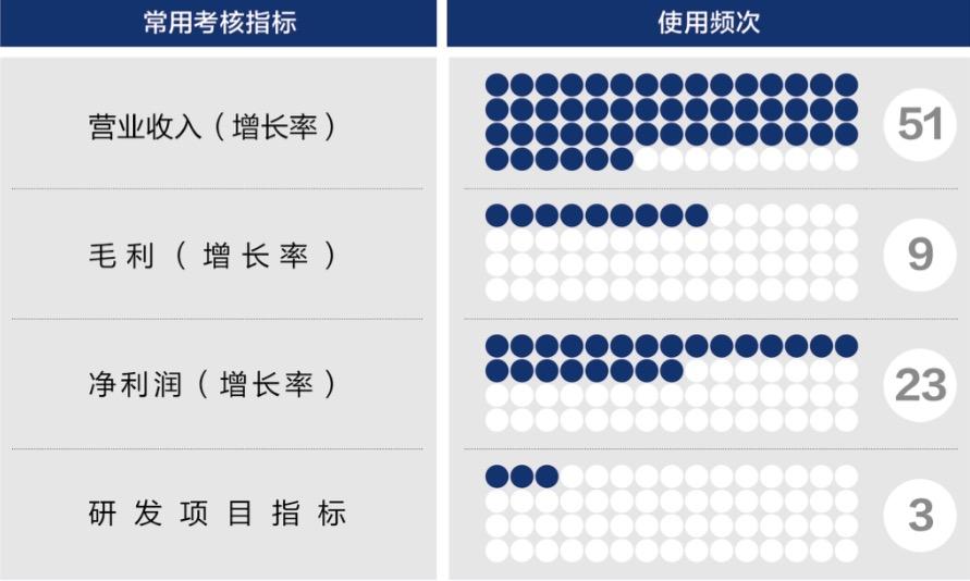 益阳市深度医疗股权设计(深度医疗股权设计分析)