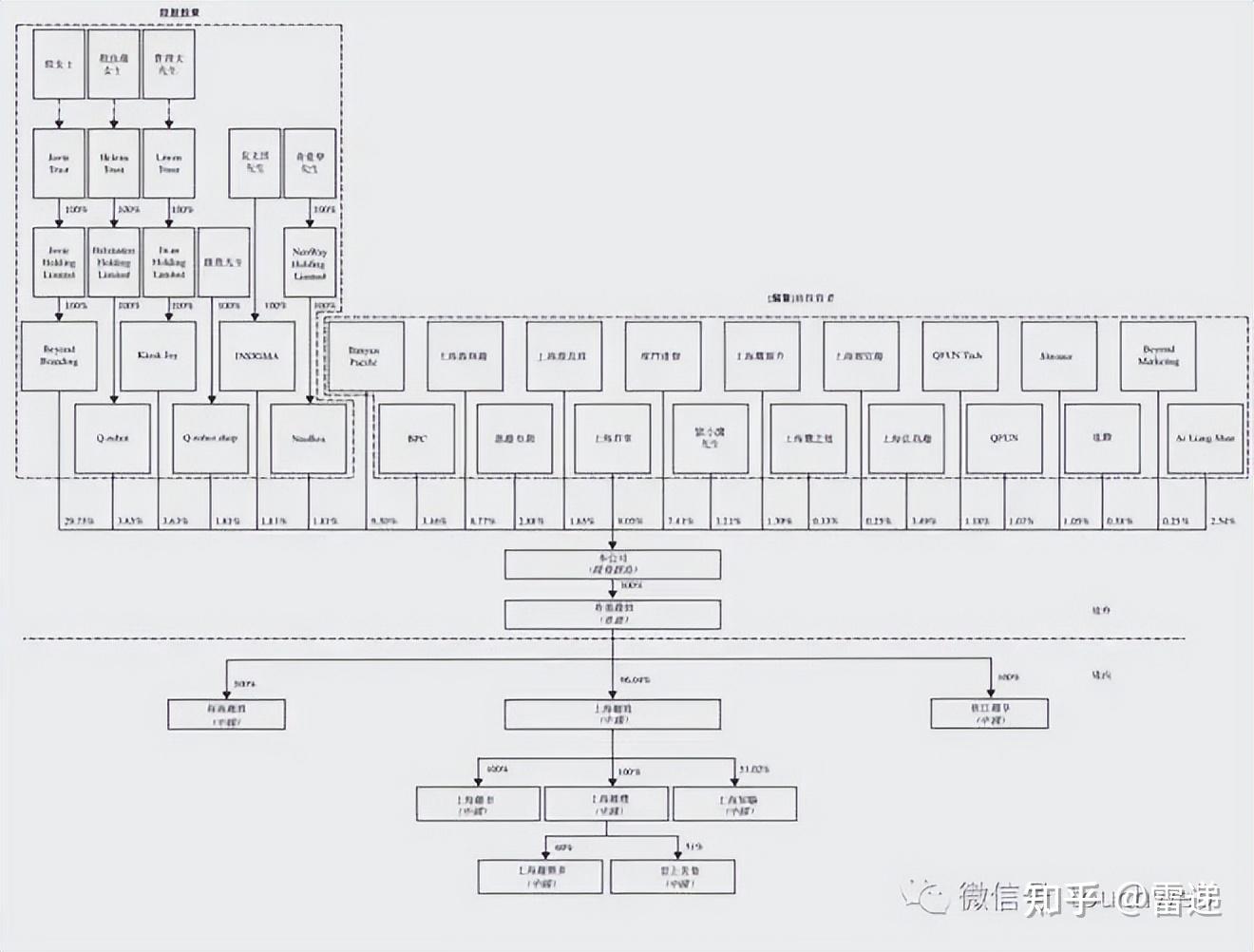 益阳市投票权安排财务优化(投票权类型是什么意思)