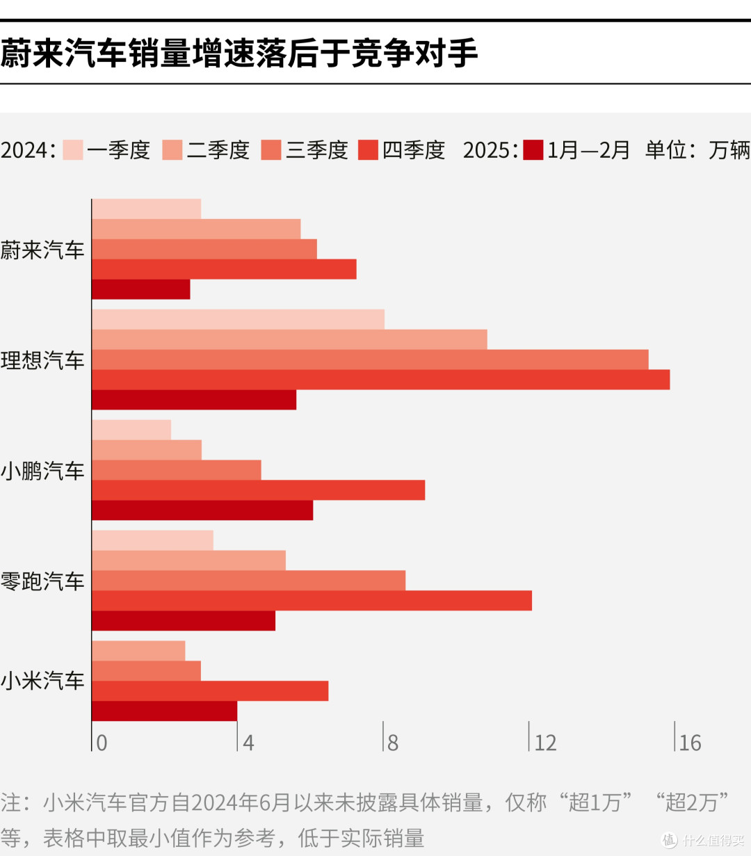 益阳市领先汽车竞争分析(领先汽车竞争分析图)