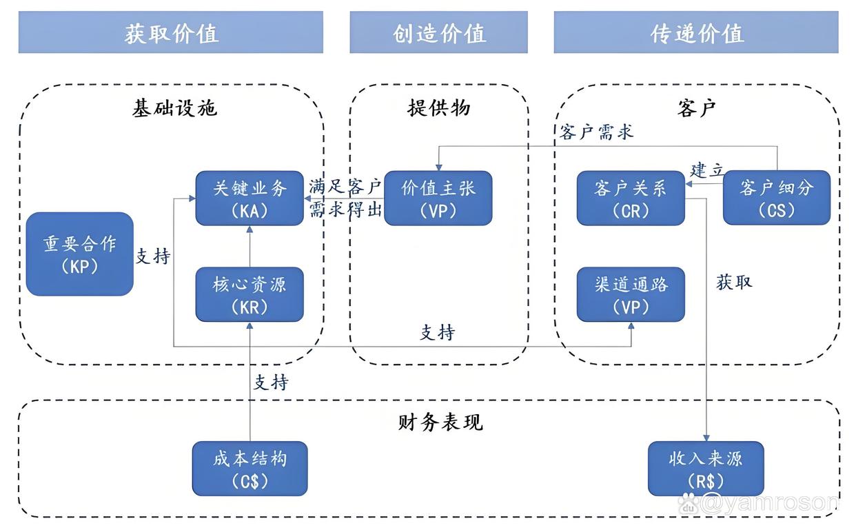 益阳市游戏企业商业模式升级(游戏行业的商业模式有哪些)